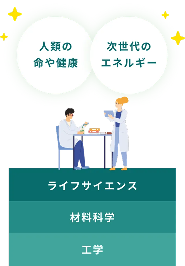 技術融合領域での研究開発を表す図