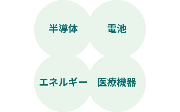 多様なキャリア形成を表す図