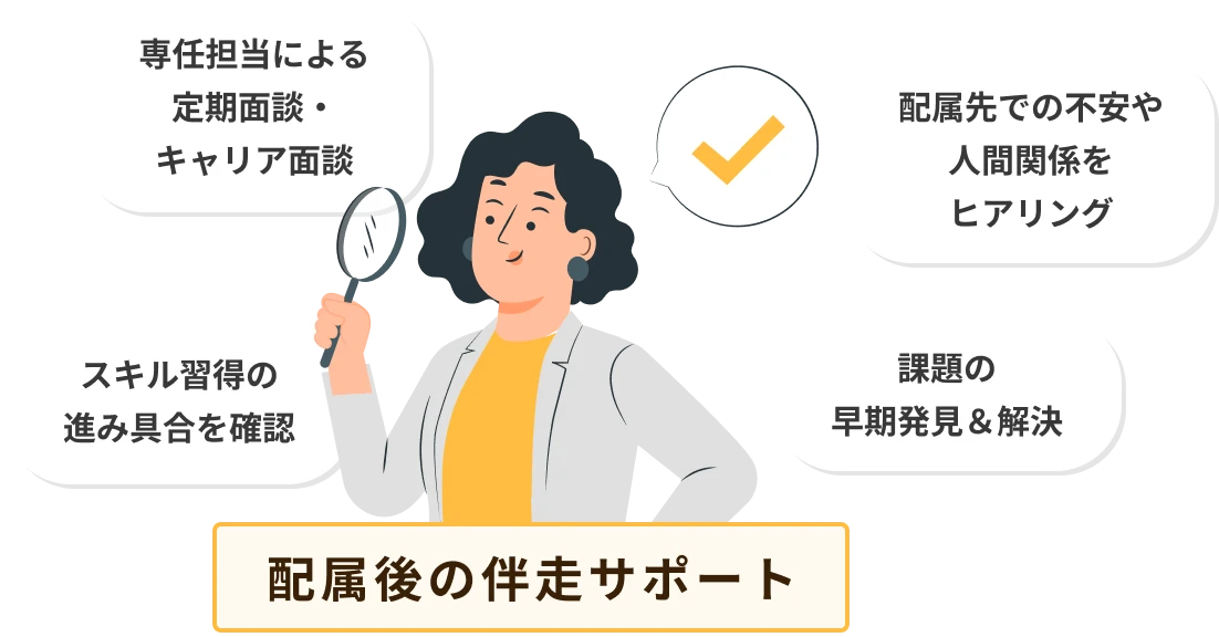 配属後の伴奏サポート