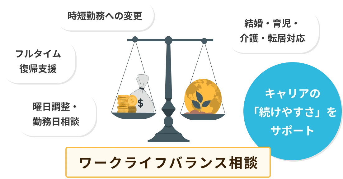 ワークライフバランス相談